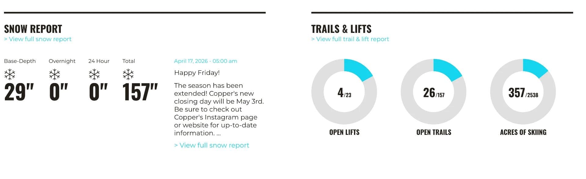 A look at the current report from Copper Mountain Ski Resort.