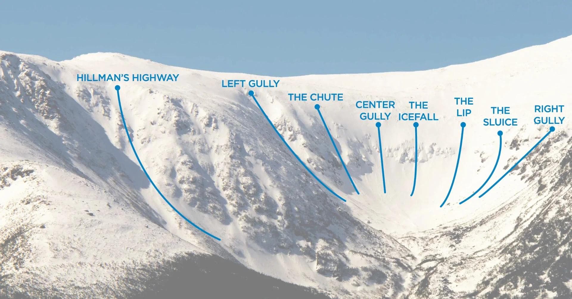Some of the backcountry trails at Tuckerman Ravine