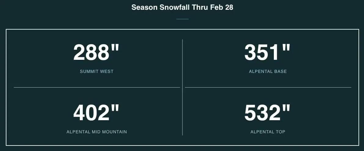 Summit Snoqualmie Feb Totals Summary.jpg