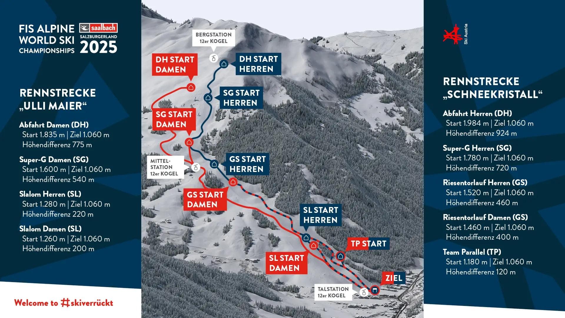 The downhill course at Zwölferkogel in Saalbach Hinterglemm.