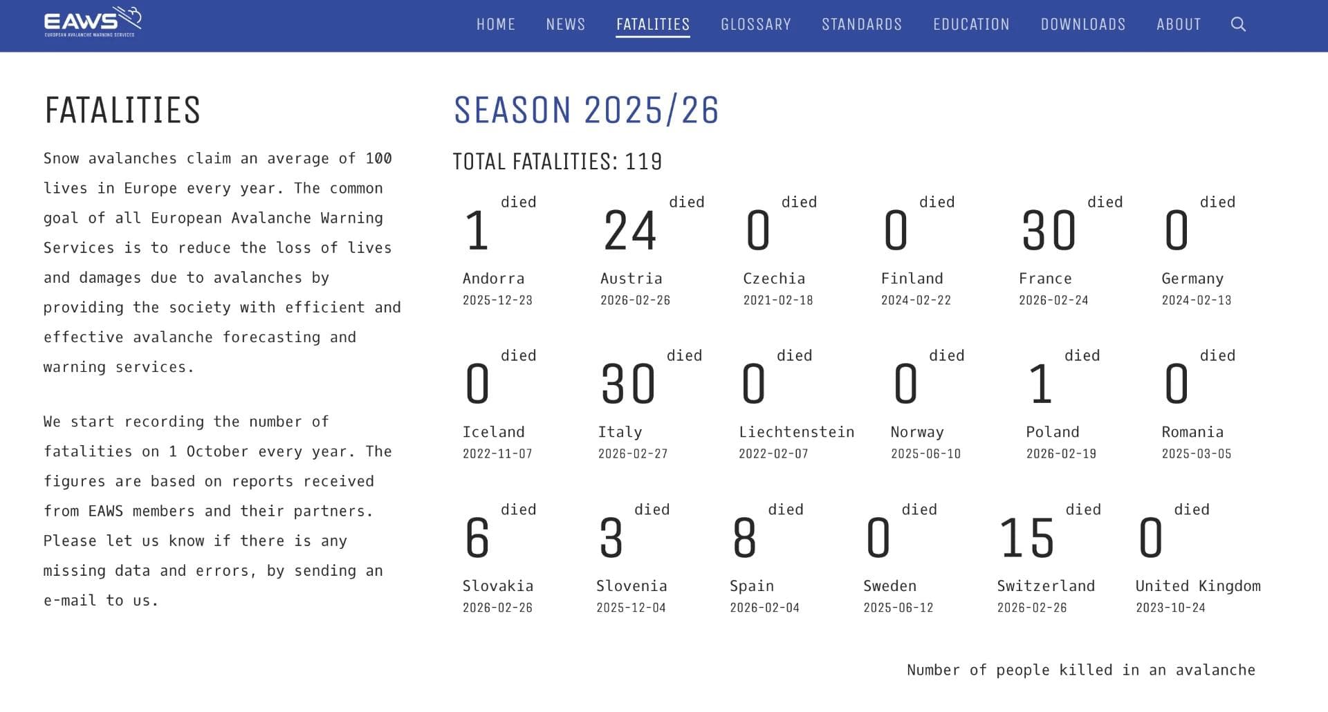 The EAWS stats as of 01 March 2026