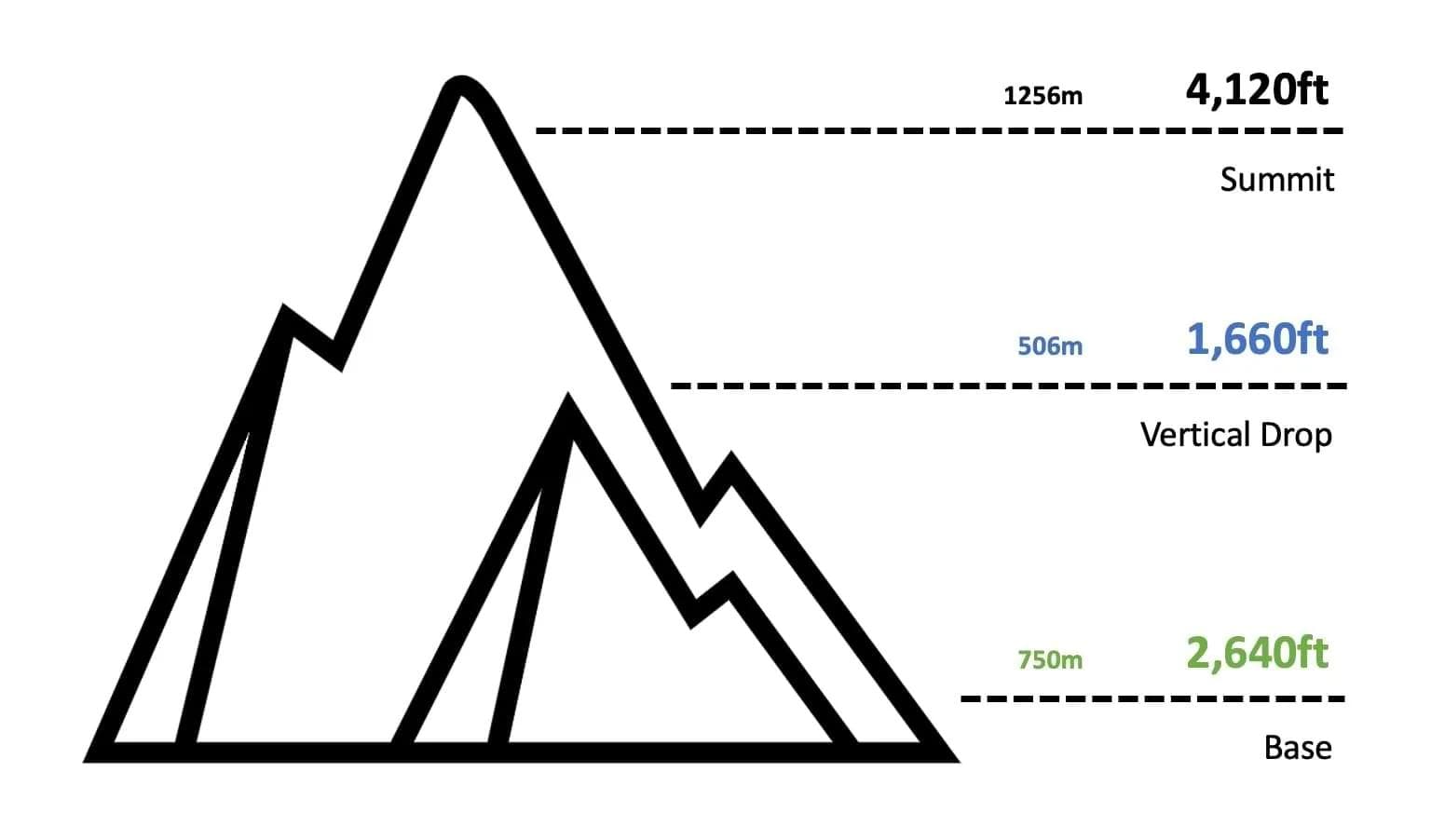 Saddleback Mountain | The History & Future