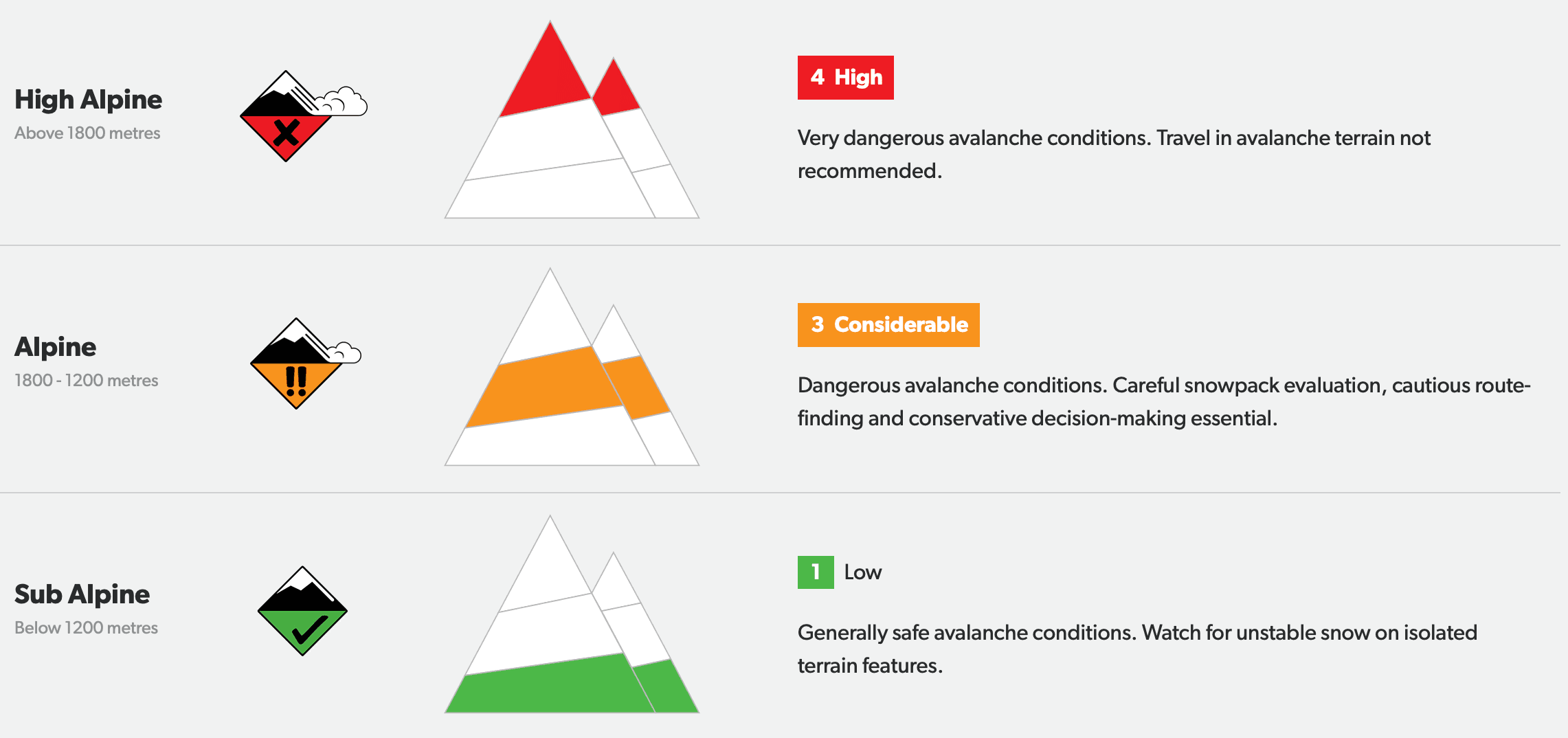 Avalanche advisory for the day of the slide.