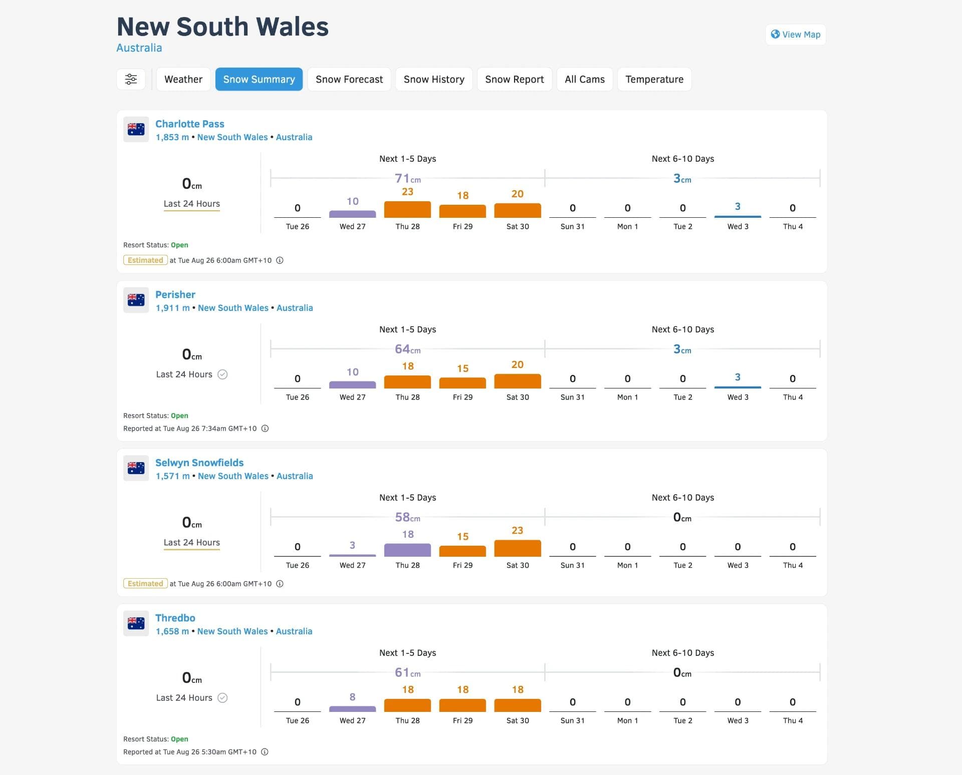New South Wales 10 Day Forecast