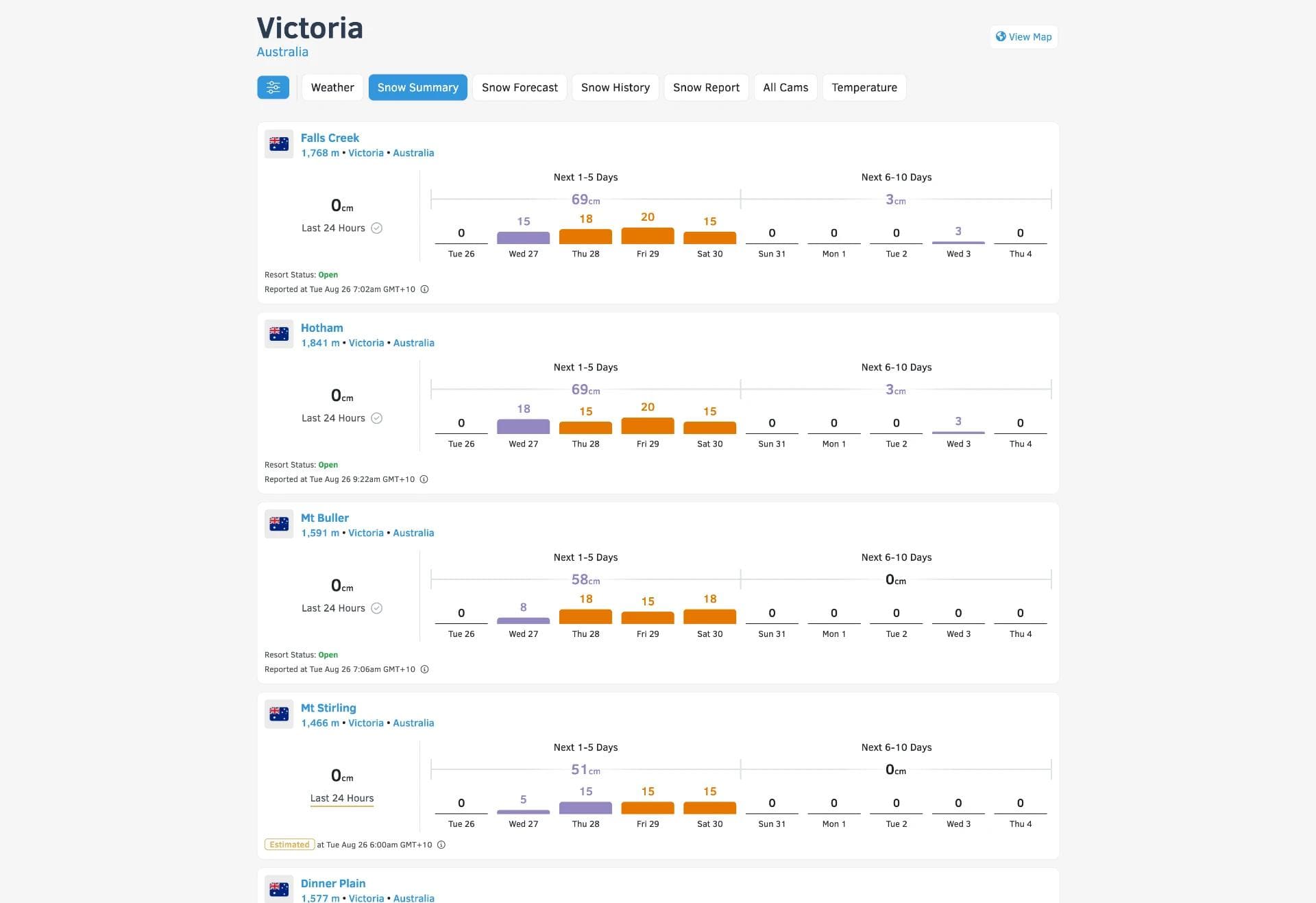 Victoria 10 Day Forecast