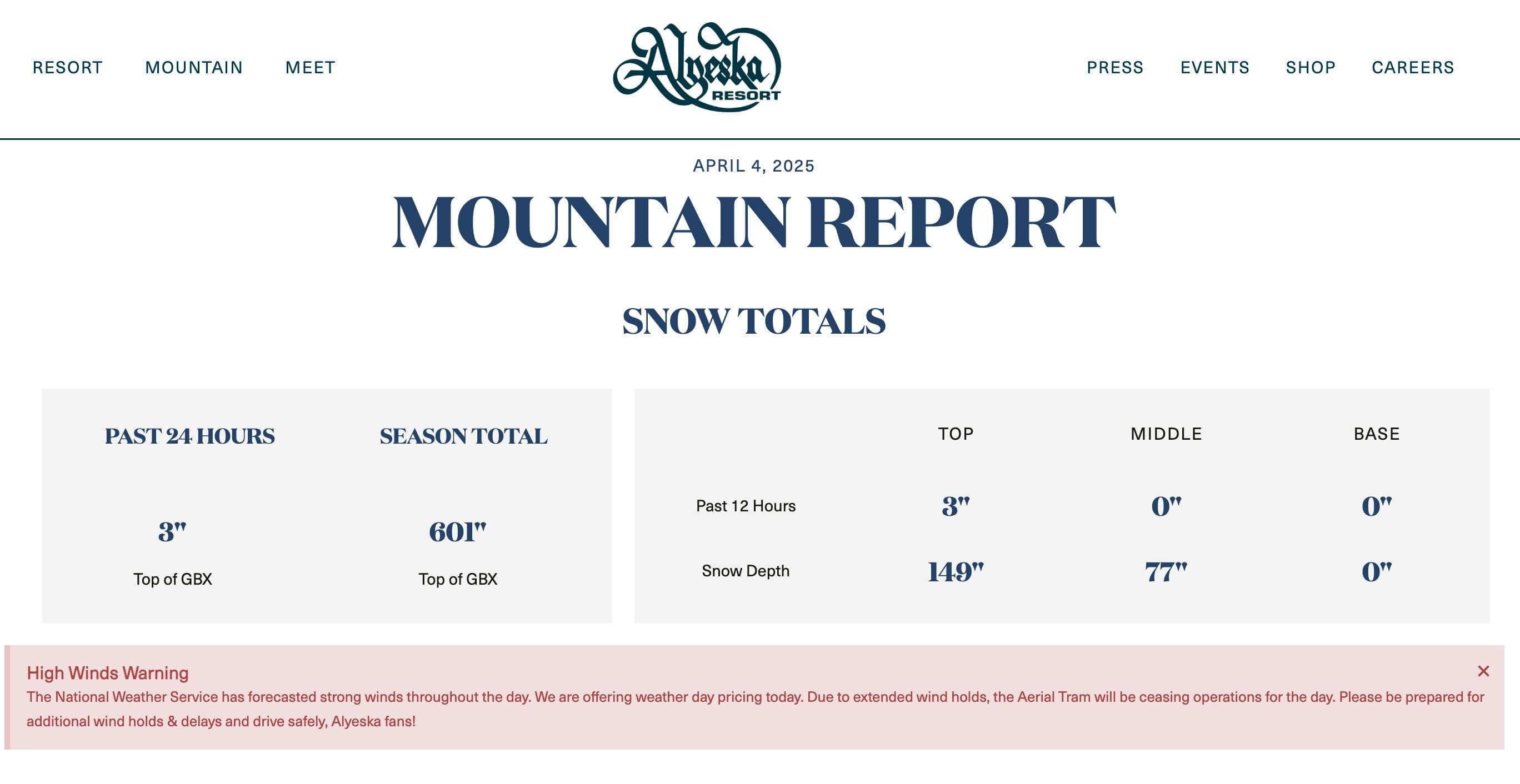 A view of the Alyeska mountain report showing their 600" of snow.