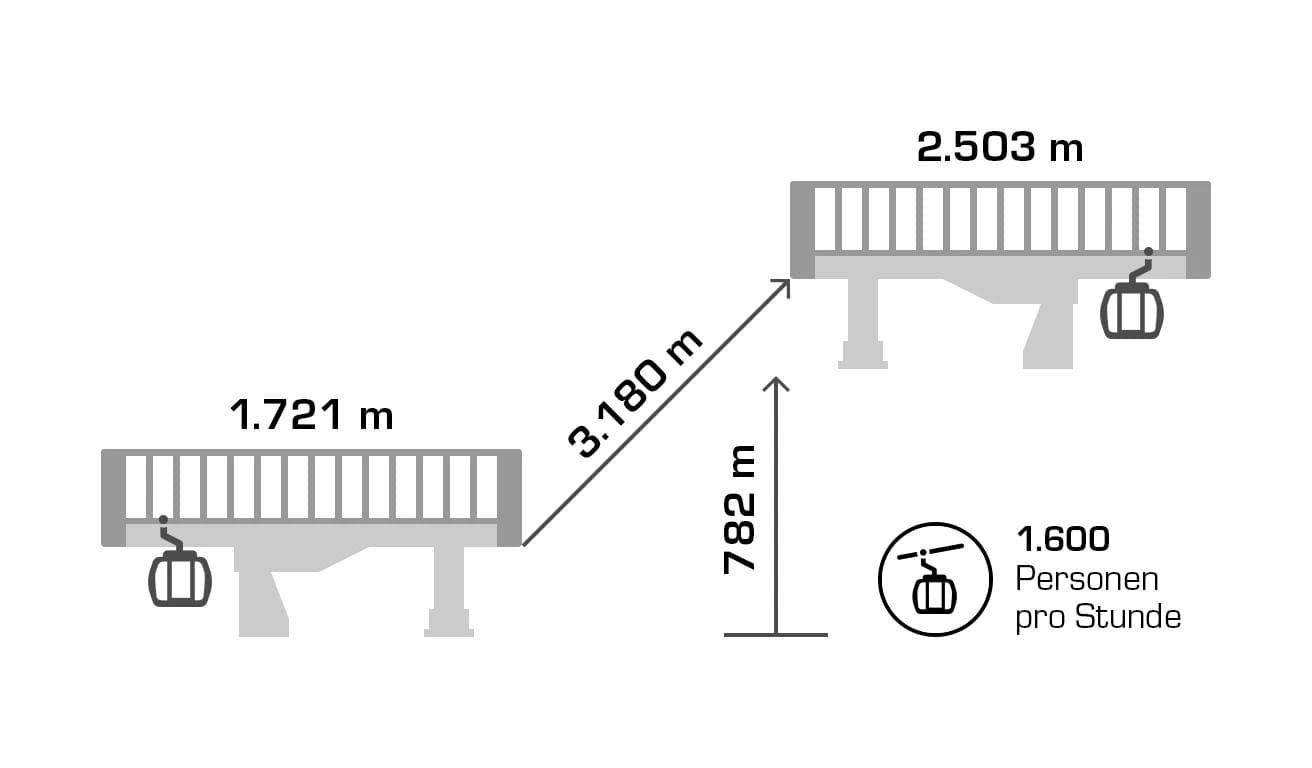 A graphic showing the details of the new lift at Samnaun ski resort in Switzerland.