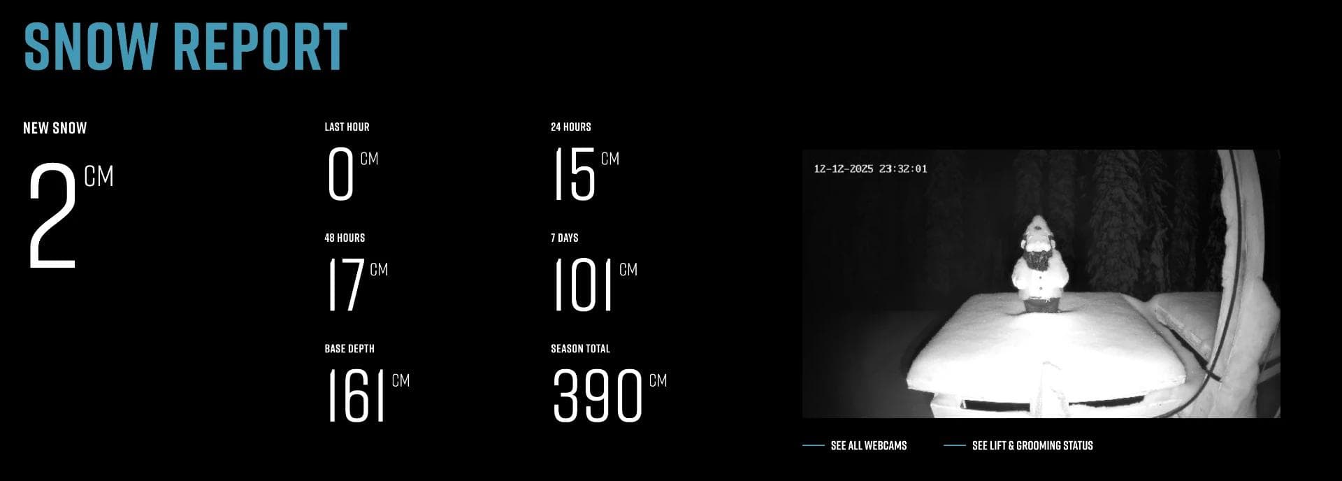 The latest snow report at Revelstoke Mountain Resort.