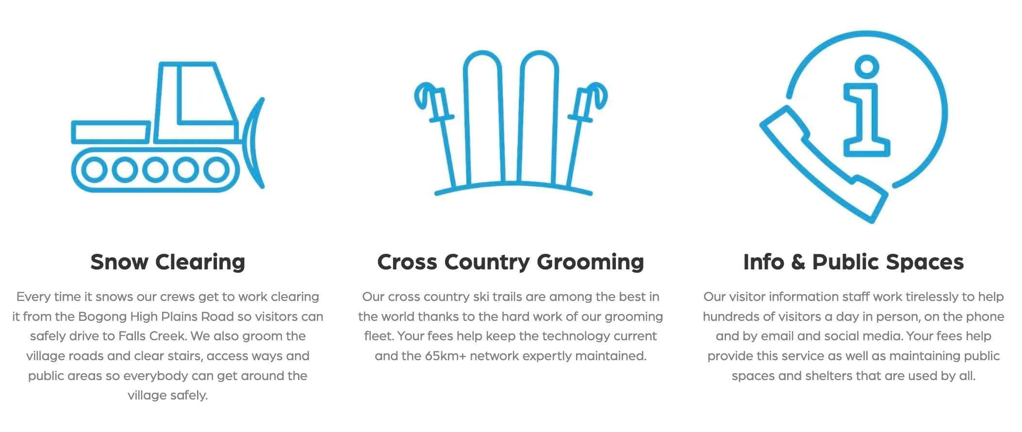Falls Creek Resort Entry Coverage